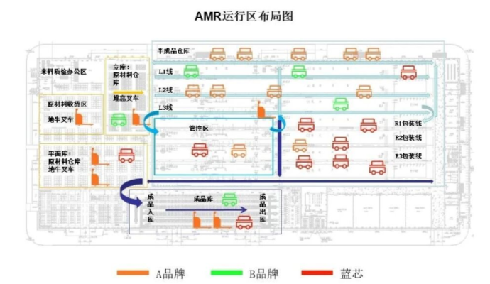 多品牌機器人調(diào)度系統(tǒng)